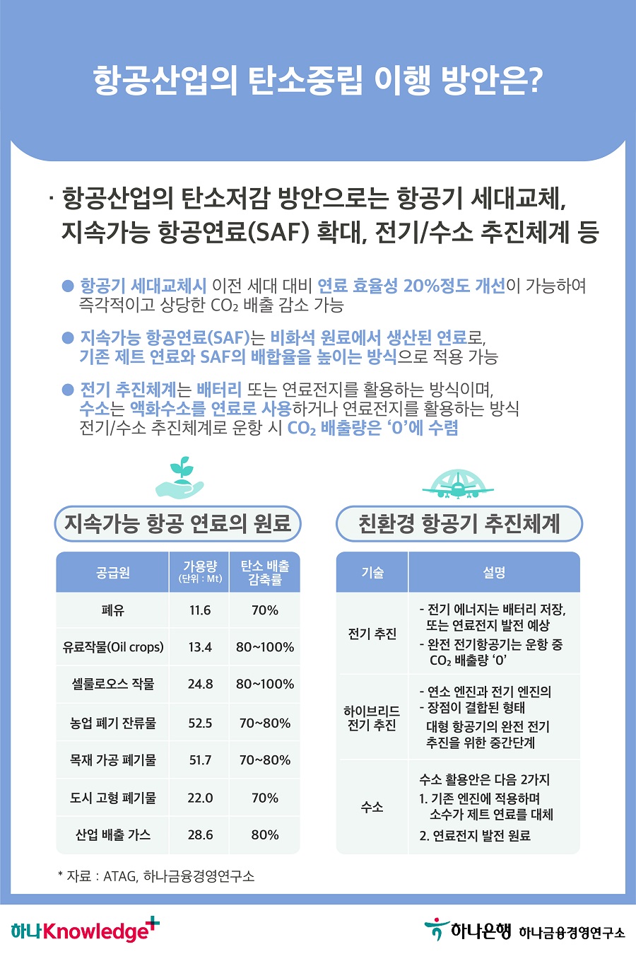 3번 이미지